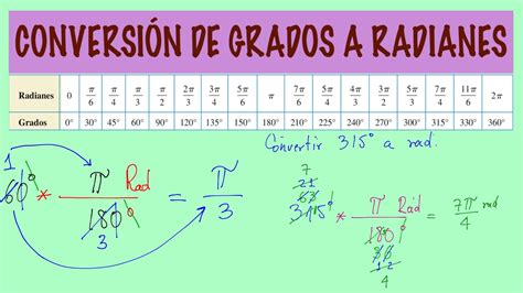 TrigonometrÍa Clase 6 ¿como Convertir Grados Sexagesimales A