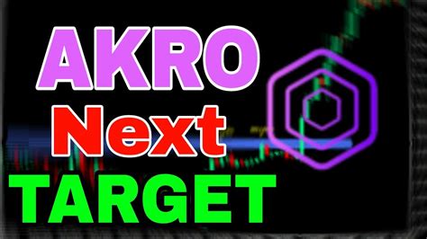 Akro Coin Quick Pump Alert Akro Price Prediction Analysis Akro Coin