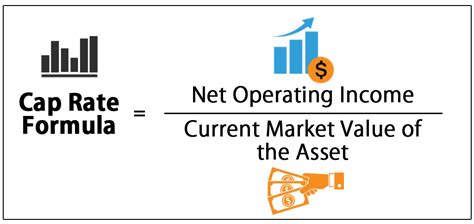 Cap Rate Formula Rate Step By Step Cap Rate Calculation