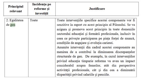 Fals Terhe Despre Fondurile Europene Condi Ionate De Educa Ia De Gen