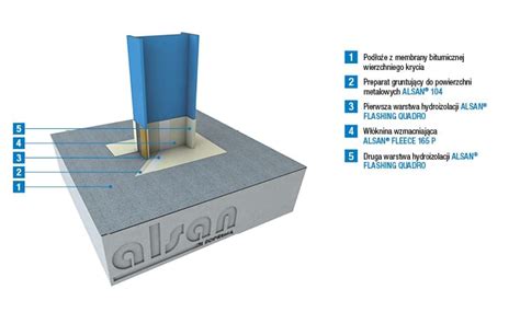 System Naprawczy Alsan® Flashing Quadro