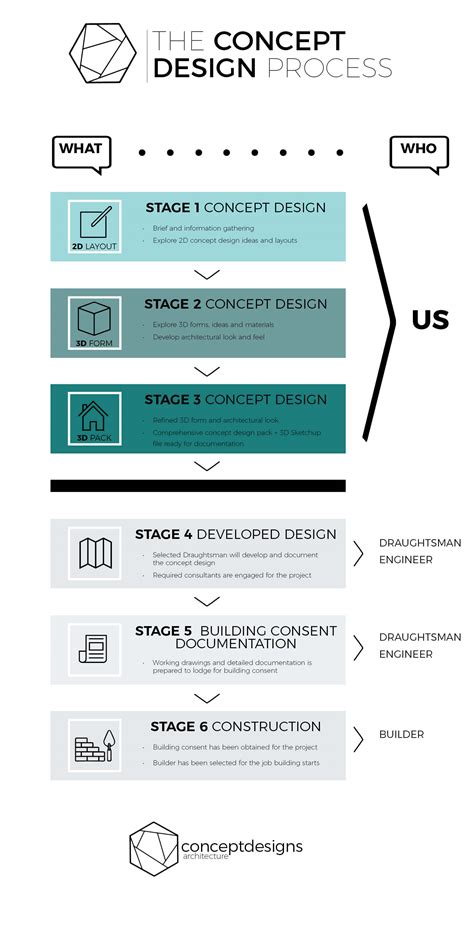 Concept Design Architecture Process - CONCEPTARCH