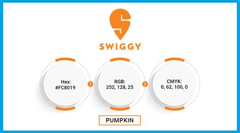 Zomato and Swiggy Logo: A Complete Analysis of Visual Language ...