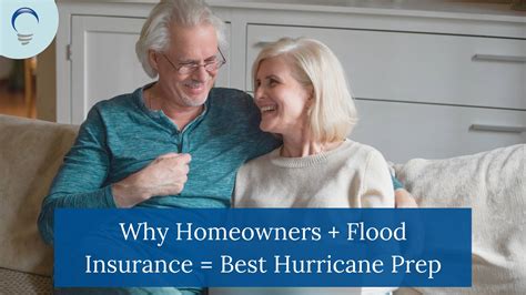 Top 6 Homeowners Insurance Faqs