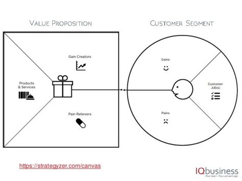 Finding Your Problem Solution Fit