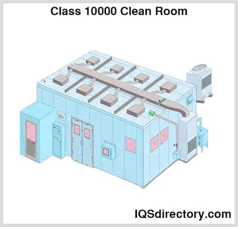 Class 10000 Clean Room Manufacturers Suppliers