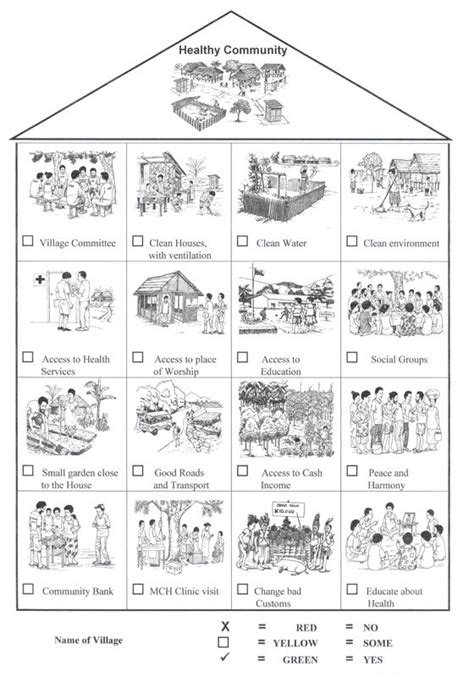 Sample Of The Healthy Community Visual Tool Download Scientific Diagram