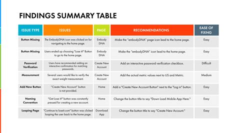 Usability Testing Details