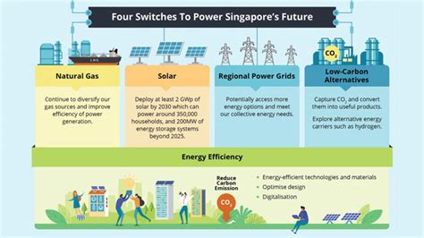 Singapore Explores Hydrogen As A Low Carbon Alternative F L Asia