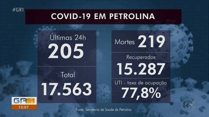 Petrolina Confirma Mais Uma Morte E 205 Novos Casos De Covid 19