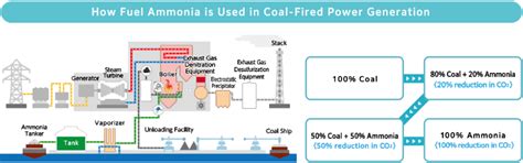 Hekinan Thermal Power Station Our Commitment To The Safe Use Of Fuel