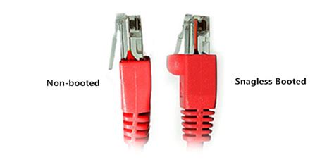 How To Choose Right Category 5e Cable For Your Network