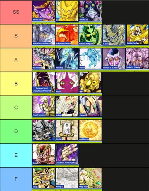 Part Stand Tier List Fandom