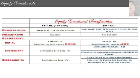 Equity Investments Initial And Subsequent Measurement Reiborn