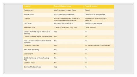 Microsoft Power BI Report Server Vs Power BI Service Crackerzin