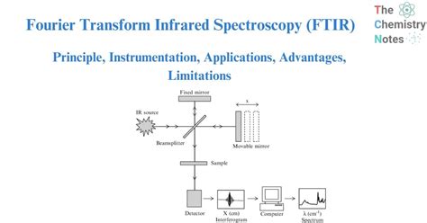 Components Of Ftir Spectrometer - Infoupdate.org