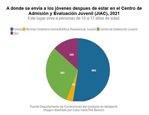 Se Supone Que Debe Rehabilitarse Lo Que Debe Saber Sobre El Jiac En