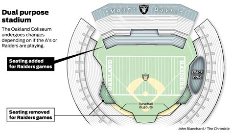 Oakland Coliseum Seating Map Raiders | Bruin Blog