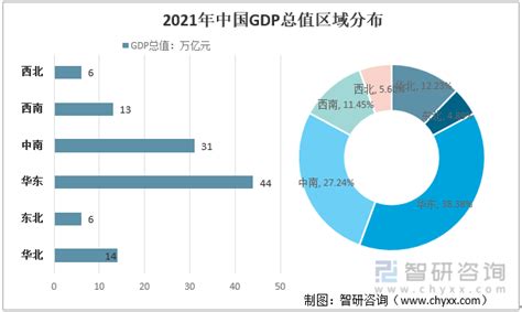 2022年中国31省份gdp增长目标及gdp目标“稳增长”路线分析[图] 智研咨询