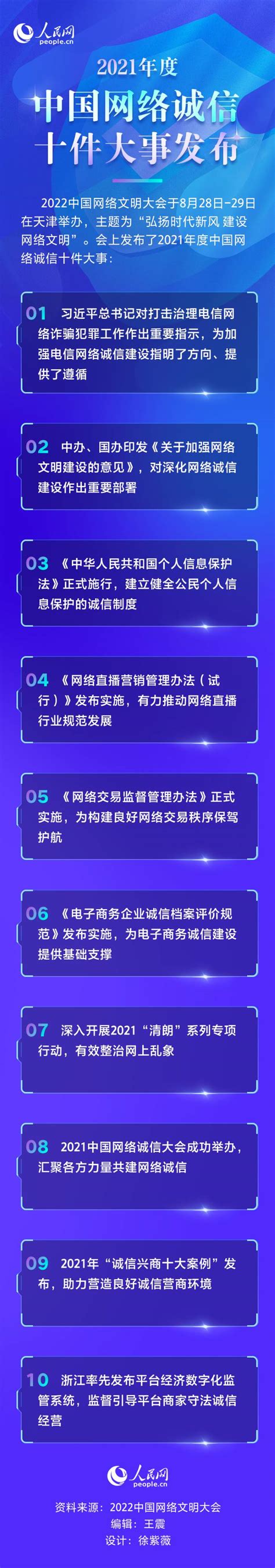 2021年度中國網路誠信十件大事發佈時政要聞台灣網