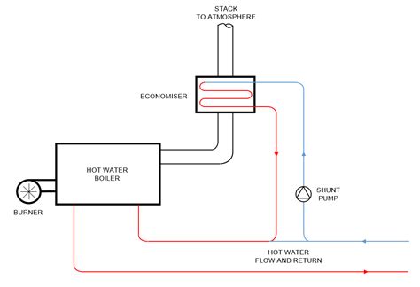 Hot Water Boiler Economiser Thermtech The Waste Heat Recovery