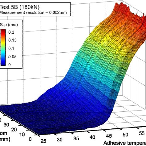 simplified elasto plastic adhesive material model