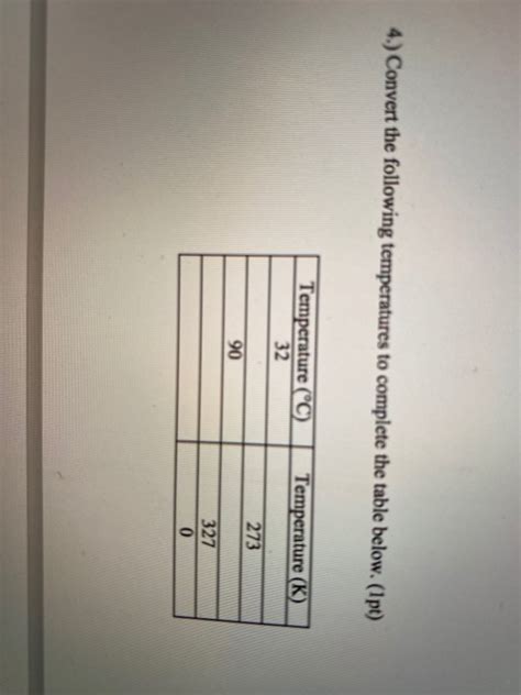 Solved Convert The Following Temperatures To Complete Chegg