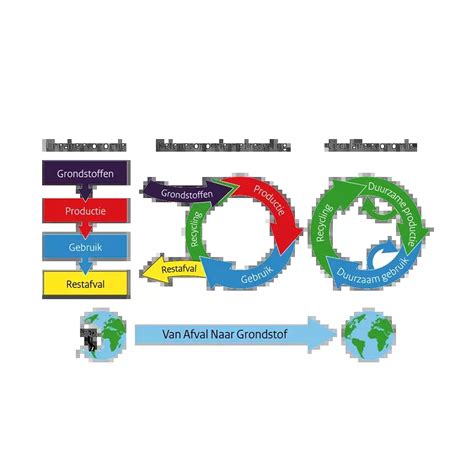 Circulaire Economie En Afval Milieu Service Nederland