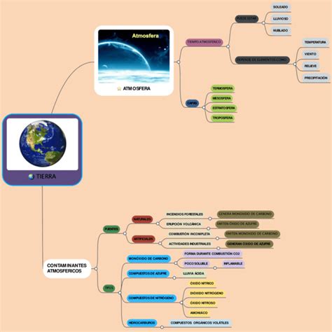 Mapas Mentales De La Tierra 【descargar】