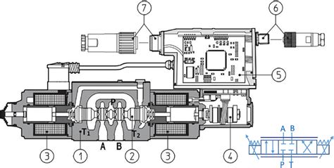 Proportional Valve Atos Dkzor T Valve Body Spool