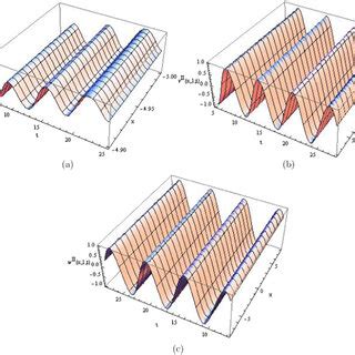 surfaces    solution represented  equations