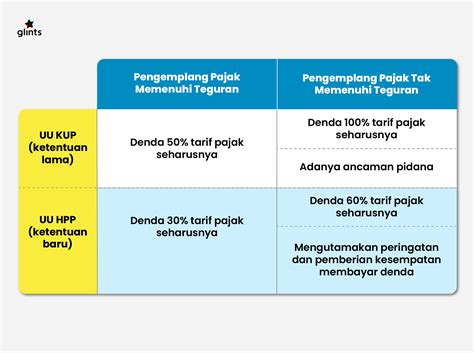 Perubahan Ptkp 2021 Newstempo