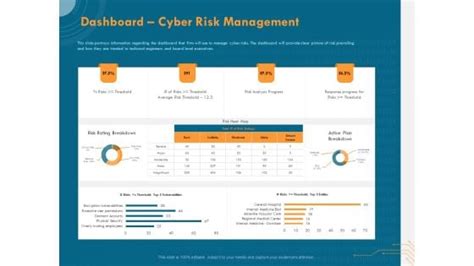 Cyber Security Risk Dashboard Powerpoint Templates Slides And Graphics