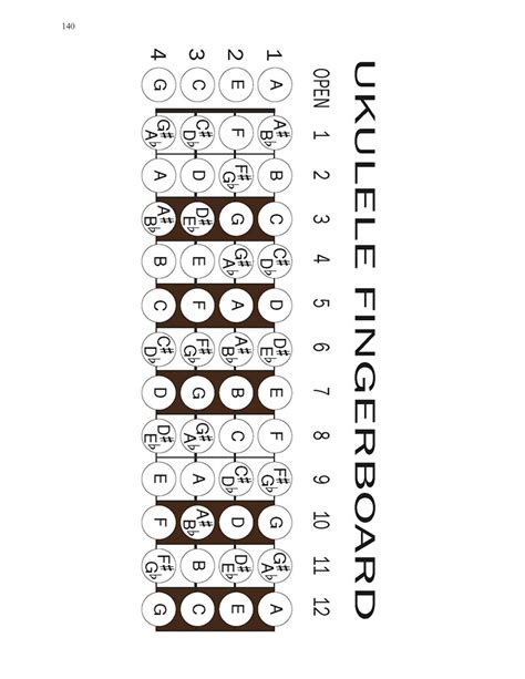 Blank Tablature Workbook And Reference For Ukulele Kalymi Music