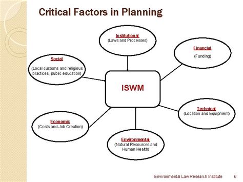 Overview Of Integrated Solid Waste Management ISWM Presentation