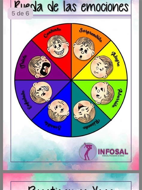 an info poster showing different types of people's faces and their names in spanish