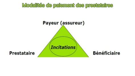 Modalit S De Paiement Des Prestataires Youtube