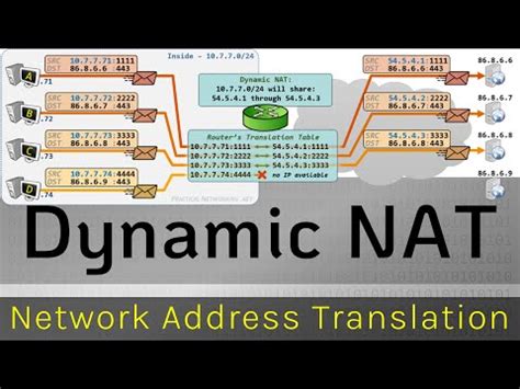 Dynamic NAT Network Address Translation YouTube