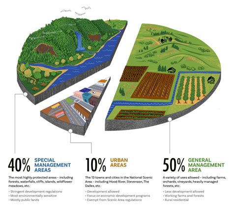 Q A Woodland Land Use Designations Friends Of The Columbia Gorge