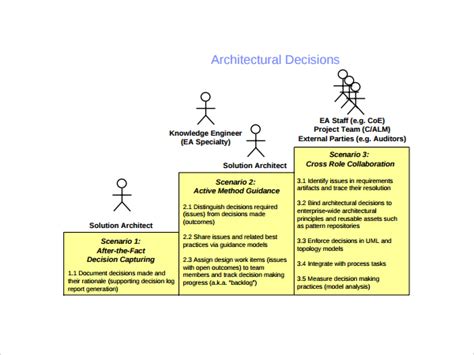 Decision Log Templates | 12+ Free Docs, Xlsx & PDF Formats, Samples, Examples,