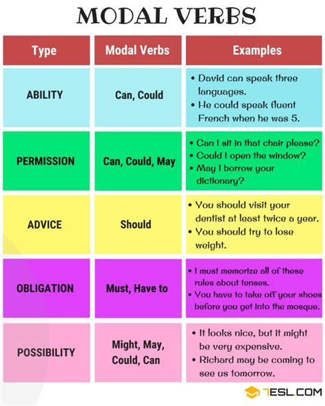 Modal Verbs In English English Learning Gram Tica Inglesa