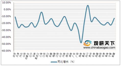 2019年1 11月全国31省彩票销售额排名前三的是广东、浙江和山东省等地区 观研报告网