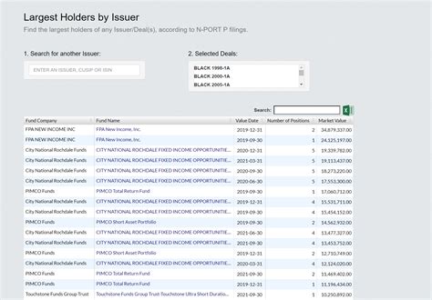 empirasign blog largest holders  issuer