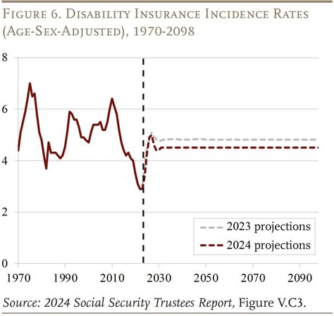 The 2024 Replace In Perspective Heart For Retirement Analysis Jobs