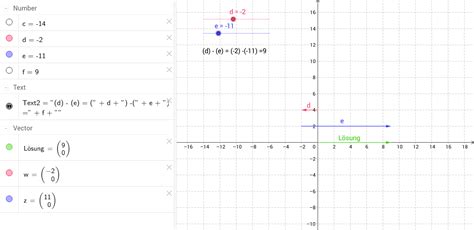 Addition Ganzer Zahlen GeoGebra