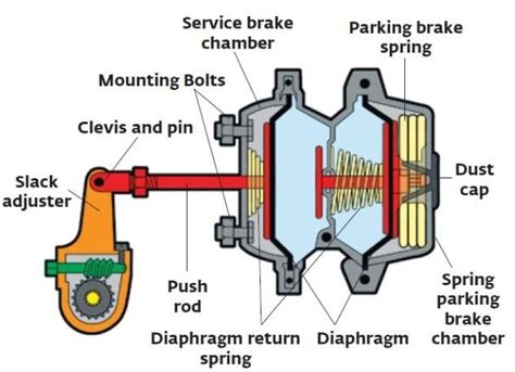 Air Brake Chamber Diagram - alternator