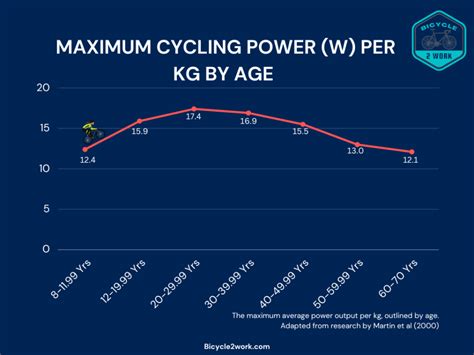 Average Watts For A Beginner Cyclist What S Normal Bicycle Work