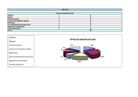 Datos estad sticos de Denuncias año 2007