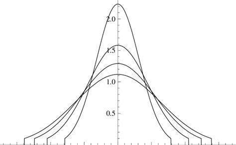 Signal Propagation According To The Observability Threshold Of The Download Scientific Diagram