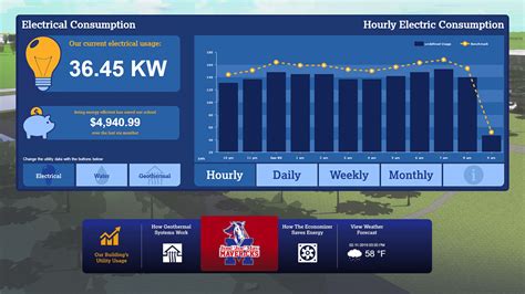 Energy Management System Dashboard